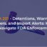 FDA 201