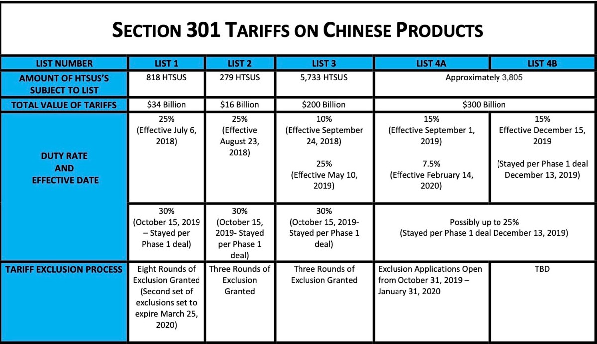 Update Tariff Chart pic